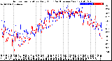 Milwaukee Weather Outdoor Temperature<br>Daily High<br>(Past/Previous Year)