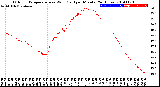 Milwaukee Weather Outdoor Temperature<br>vs Wind Chill<br>per Minute<br>(24 Hours)