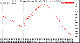 Milwaukee Weather Outdoor Temperature<br>per Minute<br>(24 Hours)