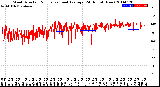 Milwaukee Weather Wind Direction<br>Normalized and Average<br>(24 Hours) (New)