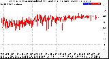 Milwaukee Weather Wind Direction<br>Normalized and Median<br>(24 Hours) (New)