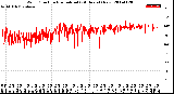 Milwaukee Weather Wind Direction<br>Normalized<br>(24 Hours) (New)