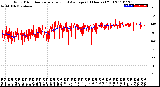 Milwaukee Weather Wind Direction<br>Normalized and Average<br>(24 Hours) (Old)