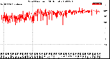 Milwaukee Weather Wind Direction<br>(24 Hours)