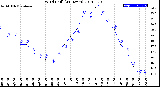 Milwaukee Weather Wind Chill<br>(24 Hours)