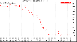 Milwaukee Weather Dew Point<br>(24 Hours)