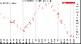 Milwaukee Weather Heat Index<br>(24 Hours)