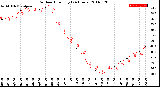 Milwaukee Weather Outdoor Humidity<br>(24 Hours)