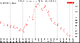 Milwaukee Weather THSW Index<br>per Hour<br>(24 Hours)