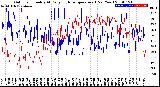 Milwaukee Weather Outdoor Humidity<br>At Daily High<br>Temperature<br>(Past Year)