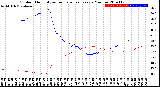 Milwaukee Weather Outdoor Humidity<br>vs Temperature<br>Every 5 Minutes