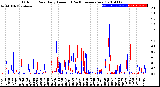 Milwaukee Weather Outdoor Rain<br>Daily Amount<br>(Past/Previous Year)