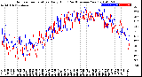 Milwaukee Weather Outdoor Temperature<br>Daily High<br>(Past/Previous Year)