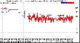 Milwaukee Weather Wind Direction<br>Normalized and Average<br>(24 Hours) (New)