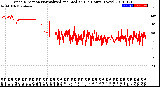 Milwaukee Weather Wind Direction<br>Normalized and Median<br>(24 Hours) (New)