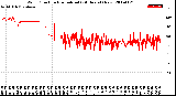 Milwaukee Weather Wind Direction<br>Normalized<br>(24 Hours) (New)