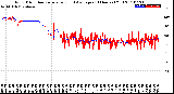 Milwaukee Weather Wind Direction<br>Normalized and Average<br>(24 Hours) (Old)