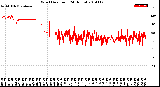 Milwaukee Weather Wind Direction<br>(24 Hours)