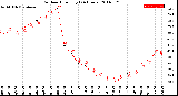 Milwaukee Weather Outdoor Humidity<br>(24 Hours)