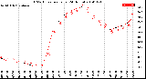 Milwaukee Weather THSW Index<br>per Hour<br>(24 Hours)