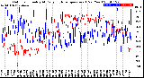 Milwaukee Weather Outdoor Humidity<br>At Daily High<br>Temperature<br>(Past Year)