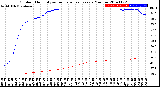 Milwaukee Weather Outdoor Humidity<br>vs Temperature<br>Every 5 Minutes