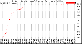 Milwaukee Weather Outdoor Humidity<br>Every 5 Minutes<br>(24 Hours)