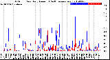 Milwaukee Weather Outdoor Rain<br>Daily Amount<br>(Past/Previous Year)