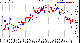 Milwaukee Weather Outdoor Temperature<br>Daily High<br>(Past/Previous Year)