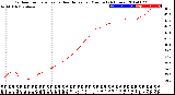 Milwaukee Weather Outdoor Temperature<br>vs Heat Index<br>per Minute<br>(24 Hours)