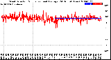 Milwaukee Weather Wind Direction<br>Normalized and Average<br>(24 Hours) (New)