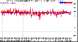 Milwaukee Weather Wind Direction<br>Normalized and Median<br>(24 Hours) (New)