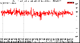 Milwaukee Weather Wind Direction<br>Normalized<br>(24 Hours) (New)