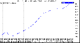 Milwaukee Weather Wind Chill<br>per Minute<br>(24 Hours)