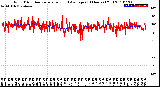 Milwaukee Weather Wind Direction<br>Normalized and Average<br>(24 Hours) (Old)