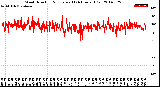 Milwaukee Weather Wind Direction<br>Normalized<br>(24 Hours) (Old)