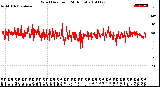 Milwaukee Weather Wind Direction<br>(24 Hours)