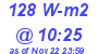 Milwaukee Weather Solar Radiation High Today