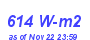 Milwaukee Weather Solar Radiation High Month