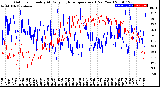 Milwaukee Weather Outdoor Humidity<br>At Daily High<br>Temperature<br>(Past Year)