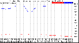 Milwaukee Weather Outdoor Humidity<br>vs Temperature<br>Every 5 Minutes