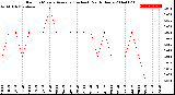 Milwaukee Weather Rain<br>15 Minute Average<br>(Inches)<br>Past 6 Hours