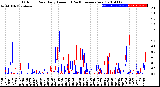 Milwaukee Weather Outdoor Rain<br>Daily Amount<br>(Past/Previous Year)