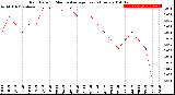 Milwaukee Weather Rain Rate<br>15 Minute Average<br>Past 6 Hours