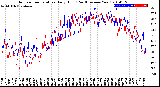 Milwaukee Weather Outdoor Temperature<br>Daily High<br>(Past/Previous Year)