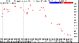 Milwaukee Weather Outdoor Temperature<br>vs Wind Chill<br>per Minute<br>(24 Hours)