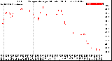 Milwaukee Weather Outdoor Temperature<br>per Minute<br>(24 Hours)