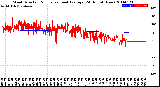 Milwaukee Weather Wind Direction<br>Normalized and Average<br>(24 Hours) (New)