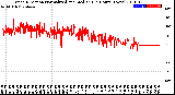 Milwaukee Weather Wind Direction<br>Normalized and Median<br>(24 Hours) (New)