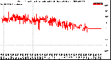 Milwaukee Weather Wind Direction<br>Normalized<br>(24 Hours) (New)